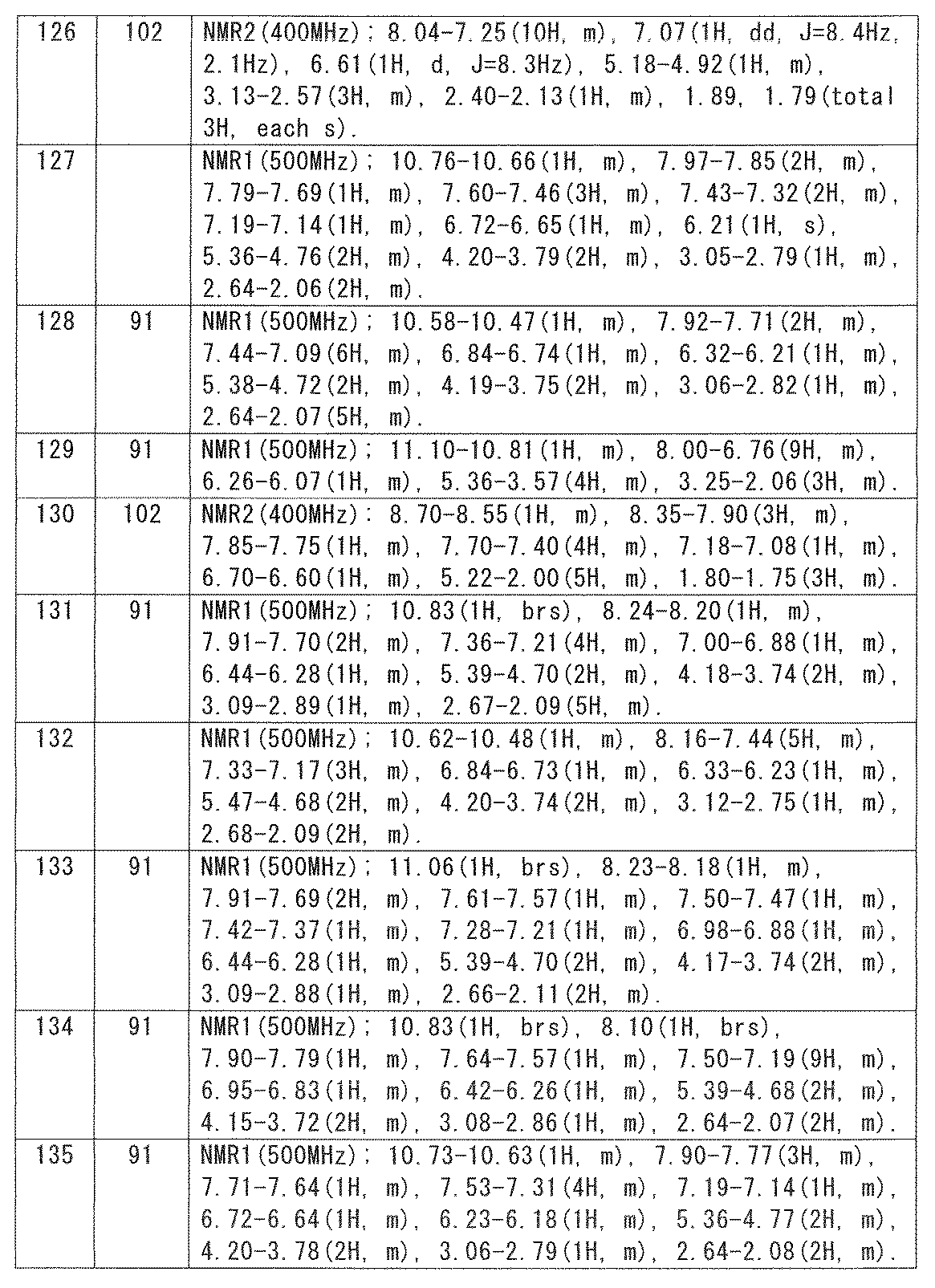 Figure JPOXMLDOC01-appb-T000090