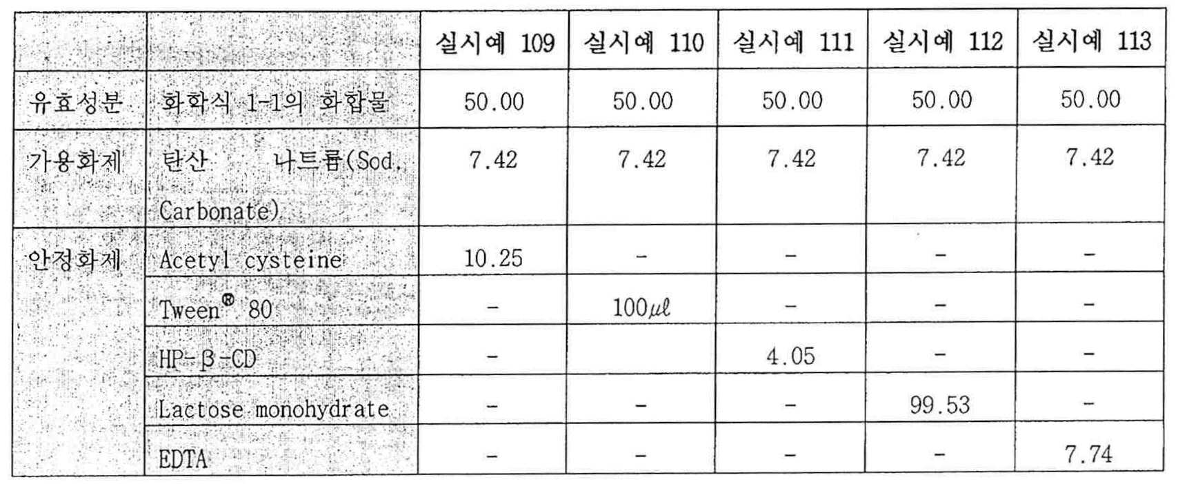 Figure pct00045