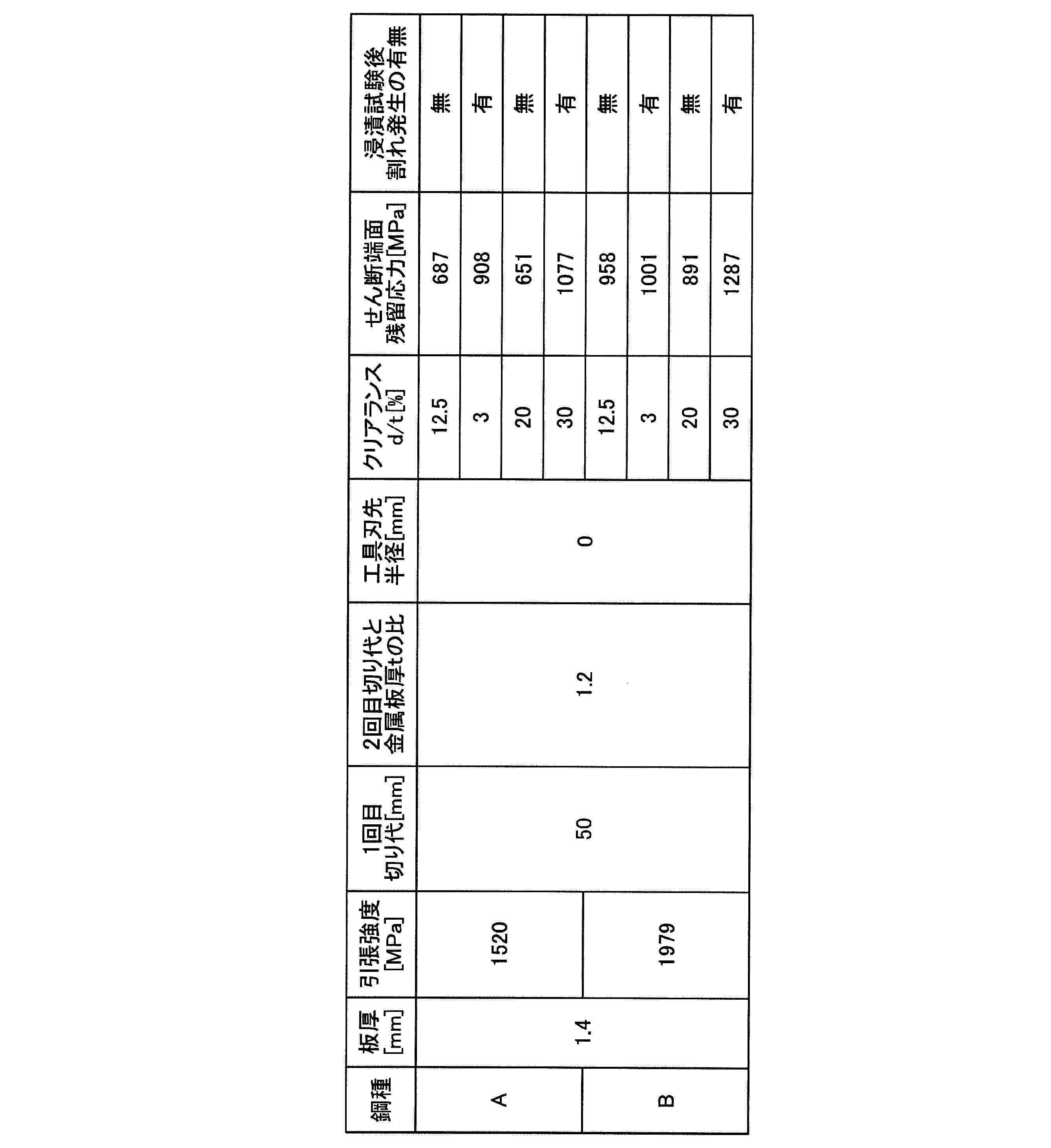 Figure JPOXMLDOC01-appb-T000003