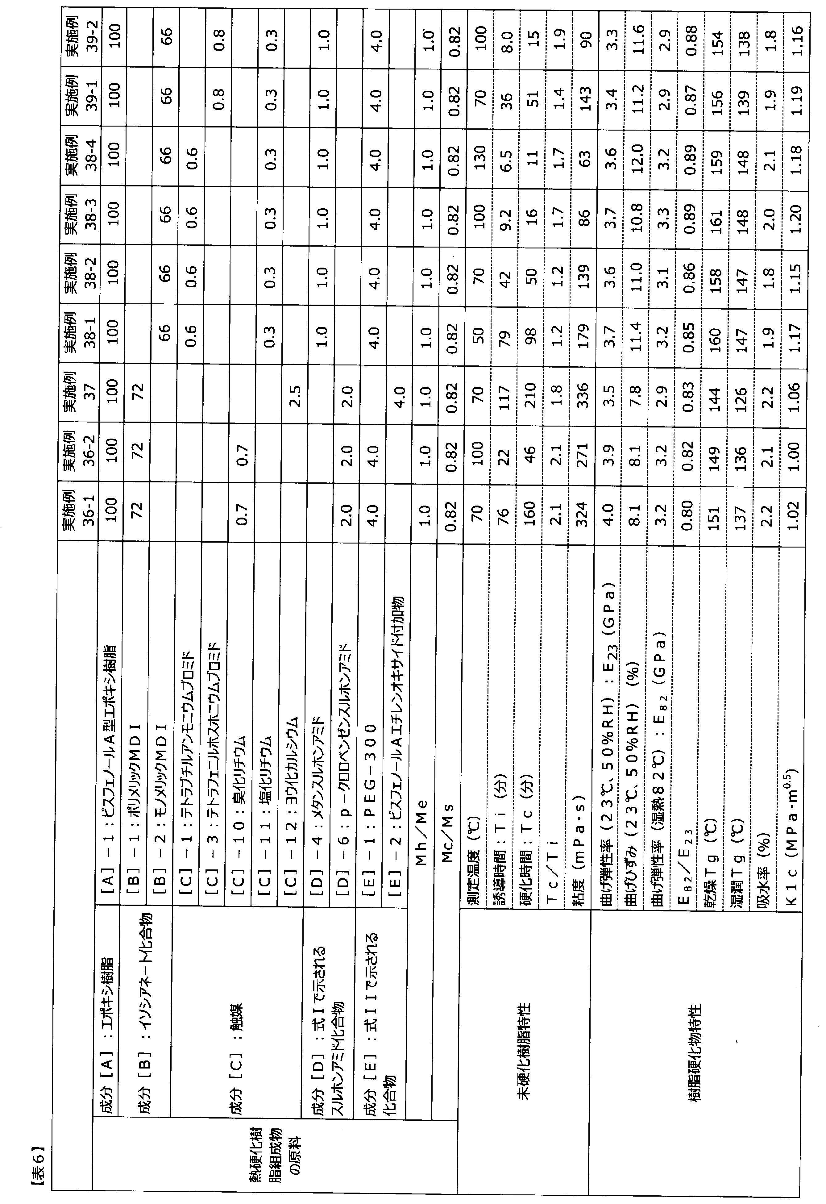 Figure JPOXMLDOC01-appb-T000012