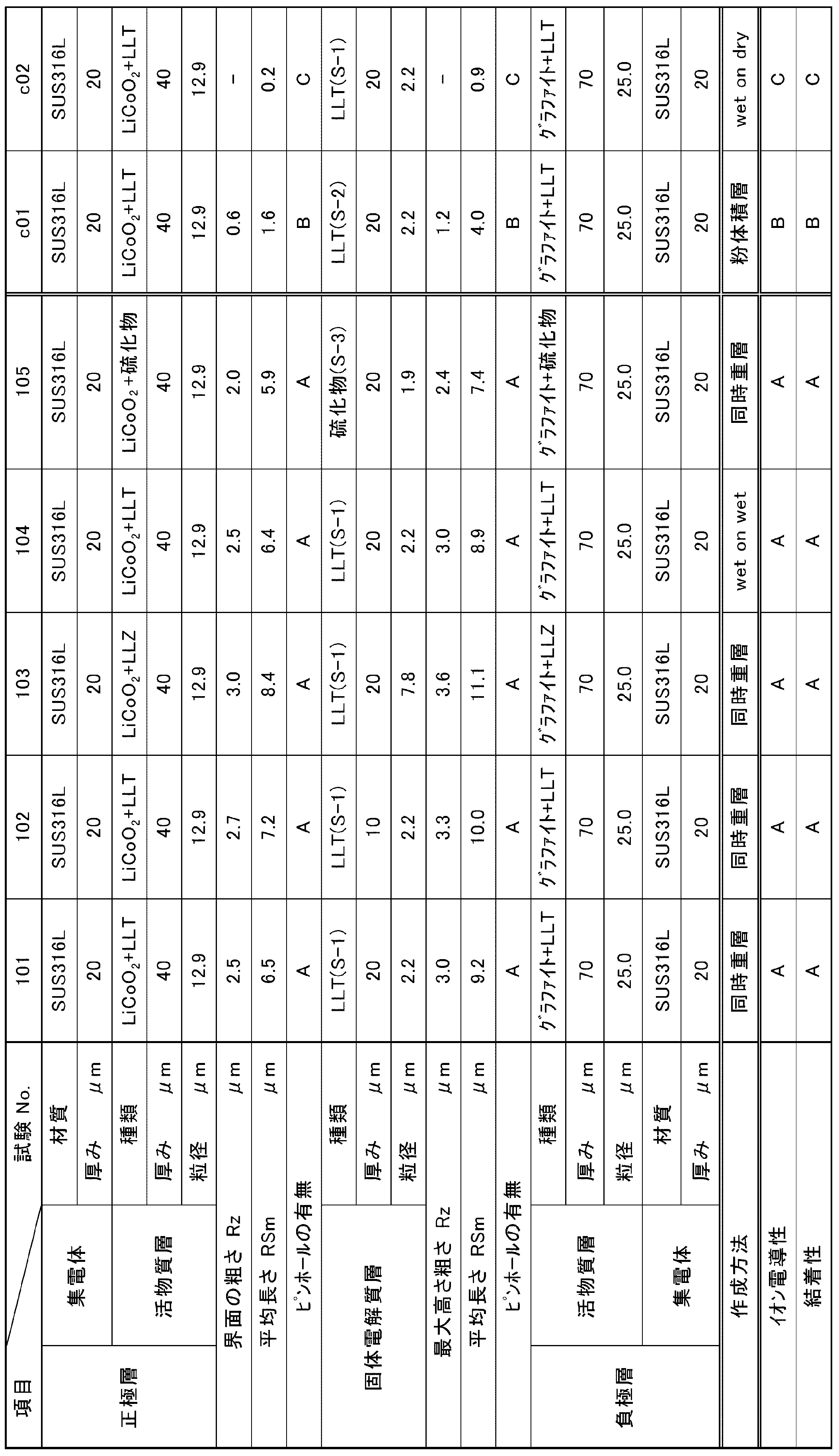Figure JPOXMLDOC01-appb-T000001