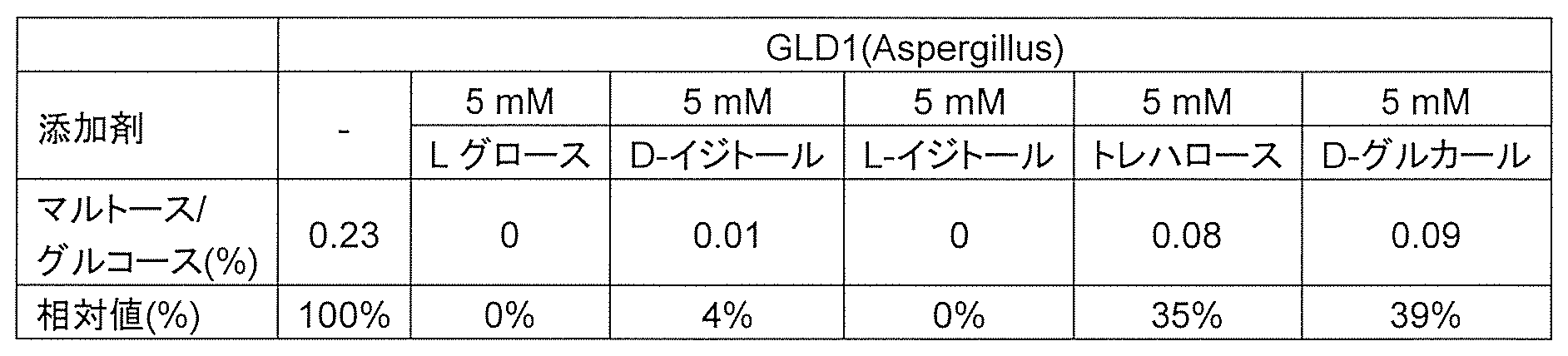 Figure JPOXMLDOC01-appb-T000003