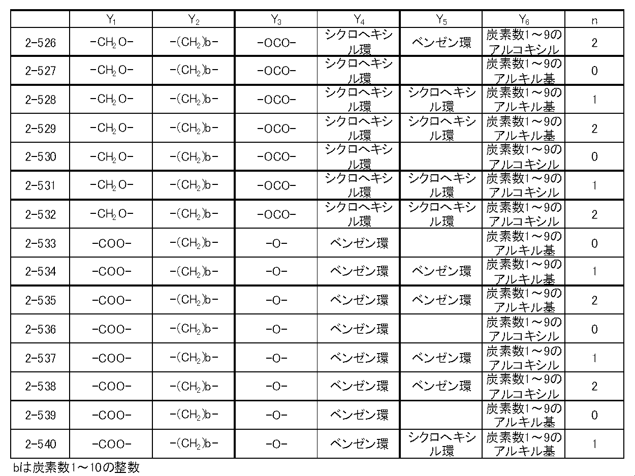 Figure JPOXMLDOC01-appb-T000065