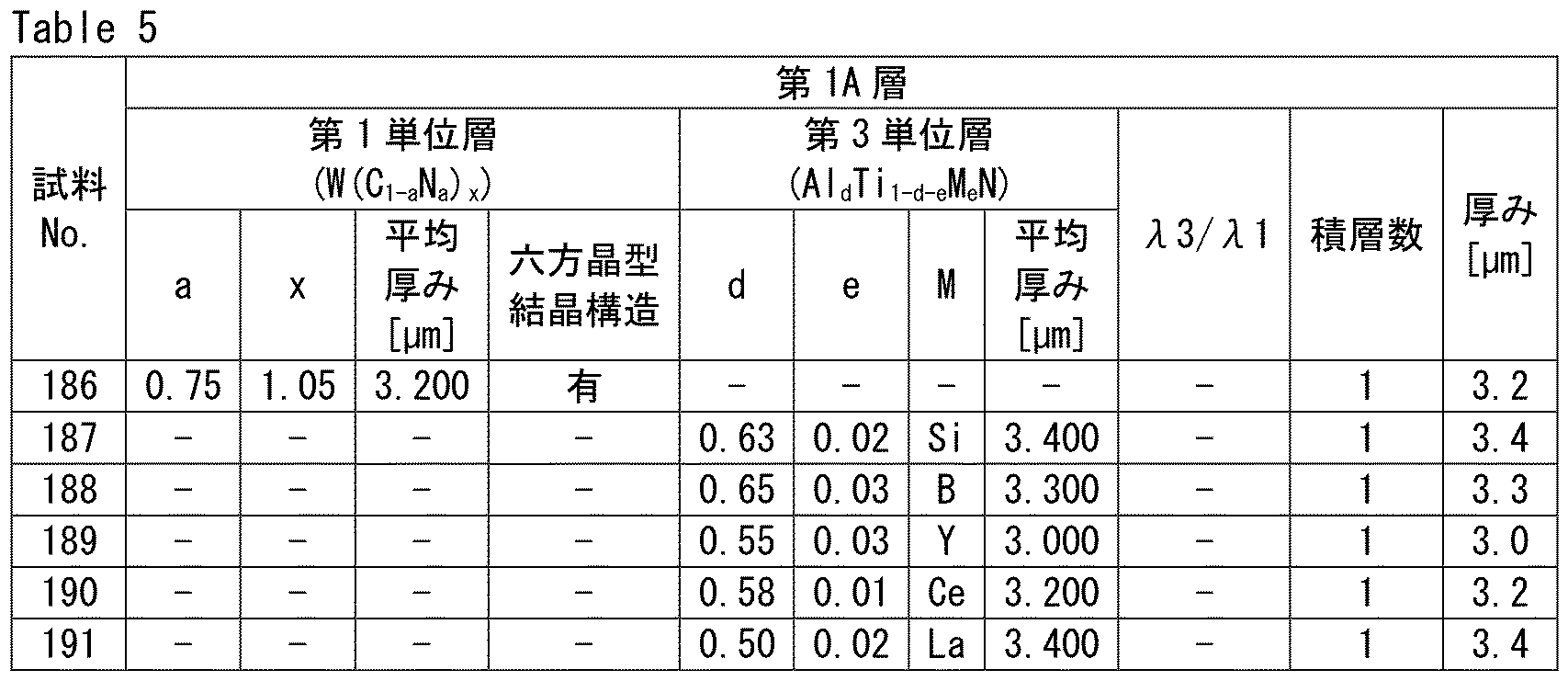 Figure JPOXMLDOC01-appb-T000005