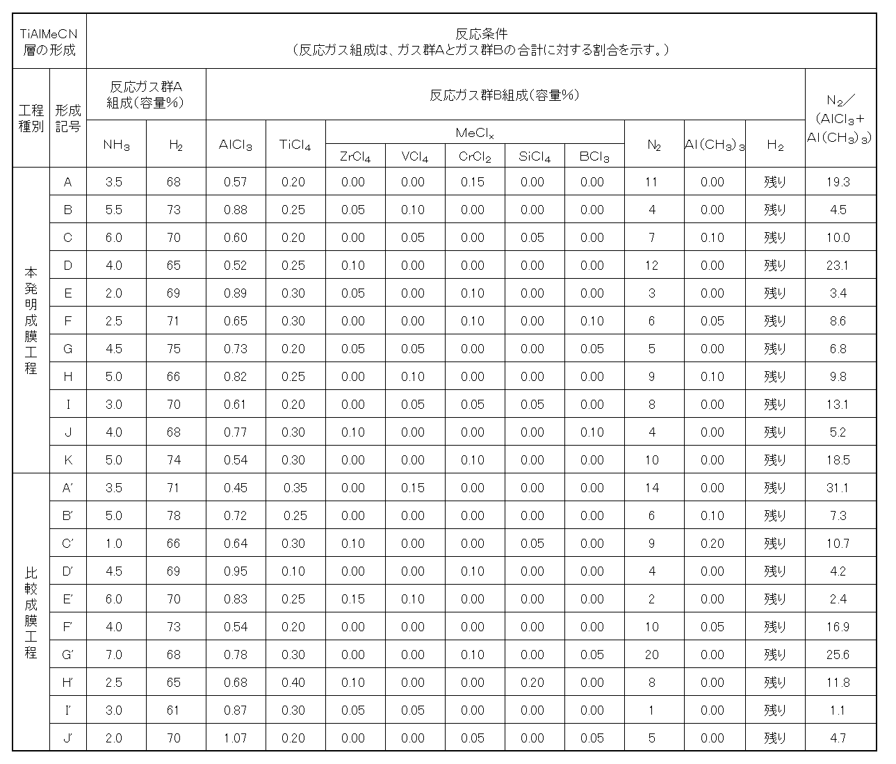 Figure JPOXMLDOC01-appb-T000004