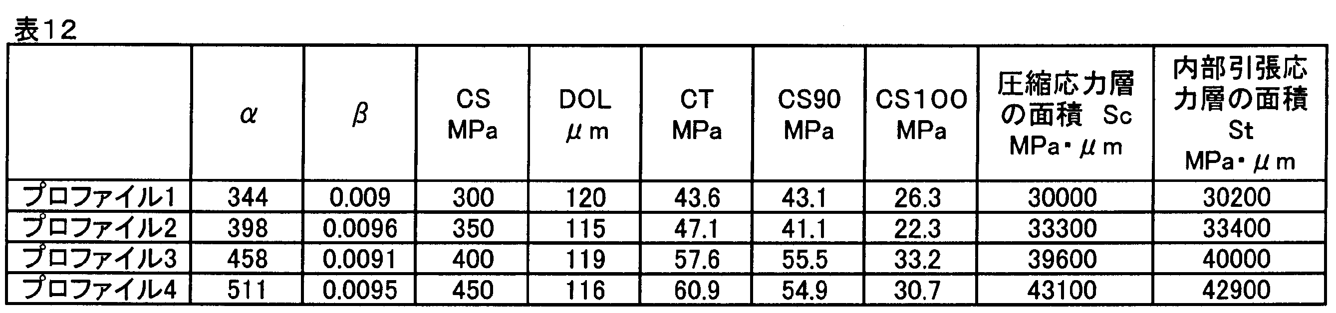 Figure JPOXMLDOC01-appb-T000012