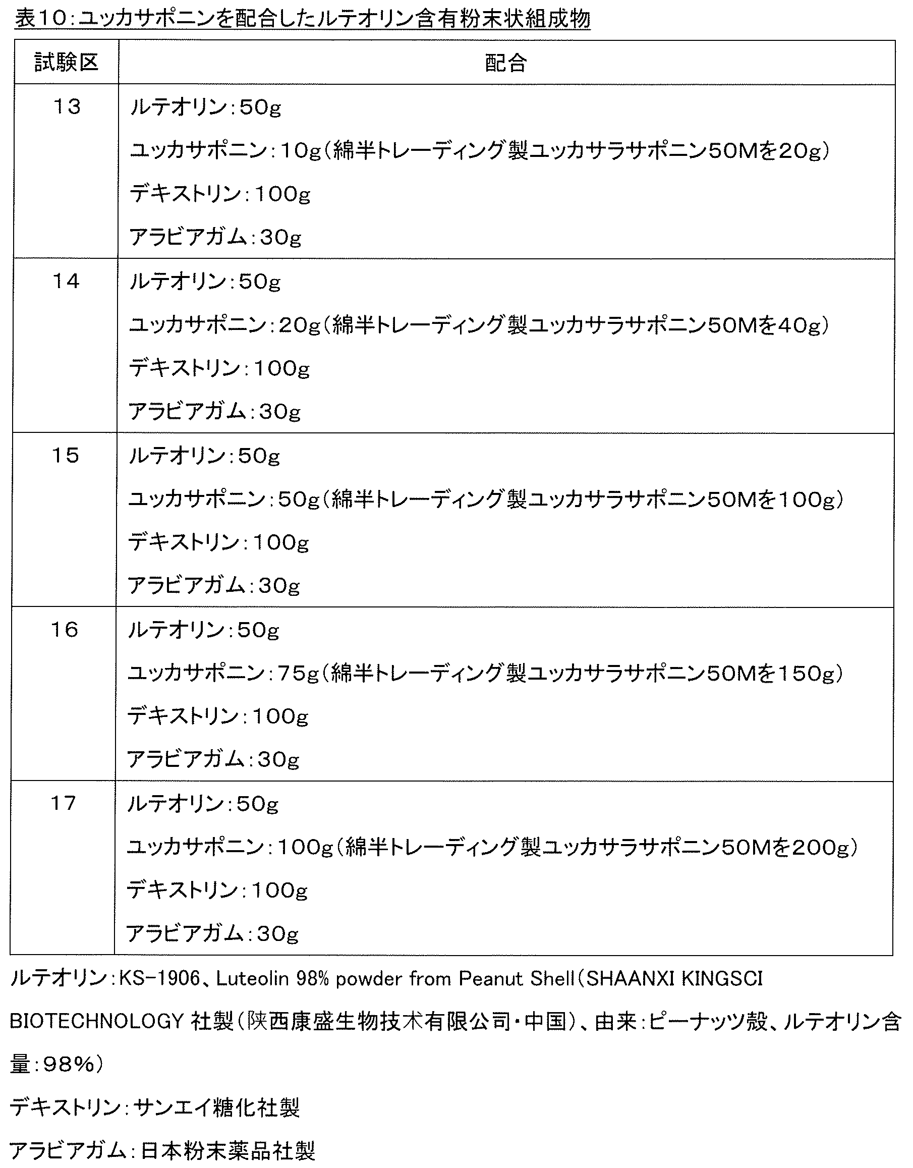 Figure JPOXMLDOC01-appb-T000012