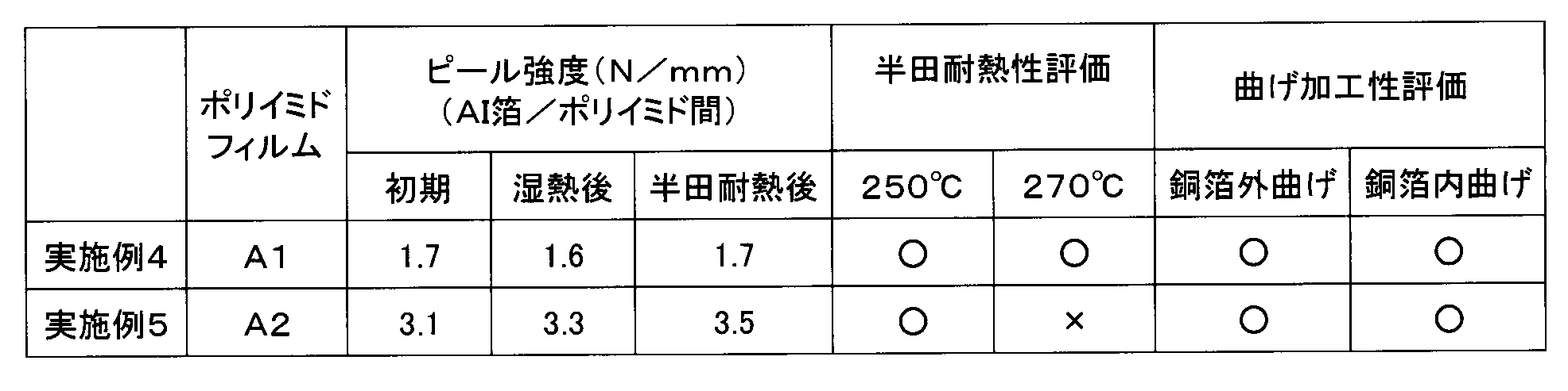 Figure JPOXMLDOC01-appb-T000003