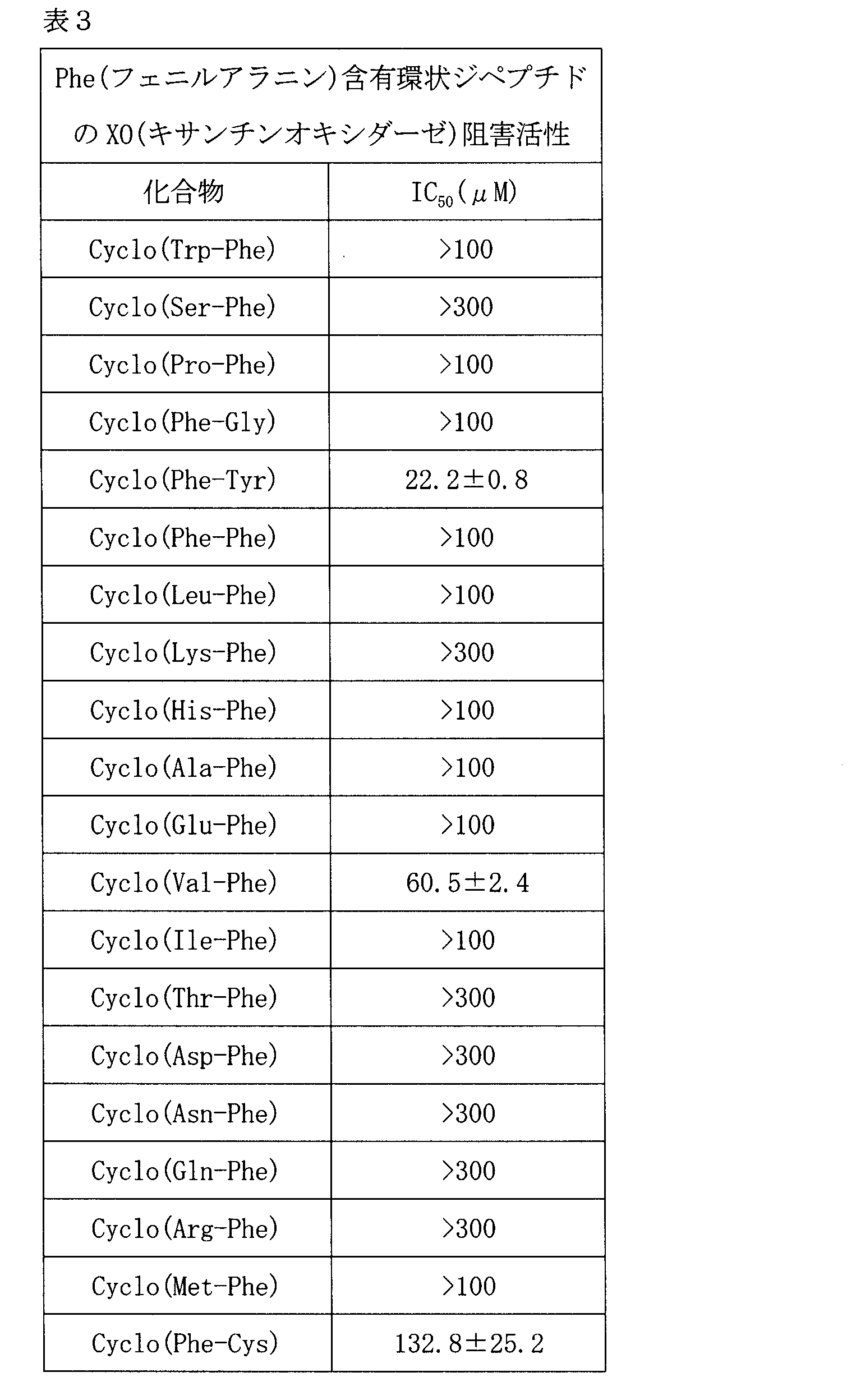 Figure JPOXMLDOC01-appb-T000004