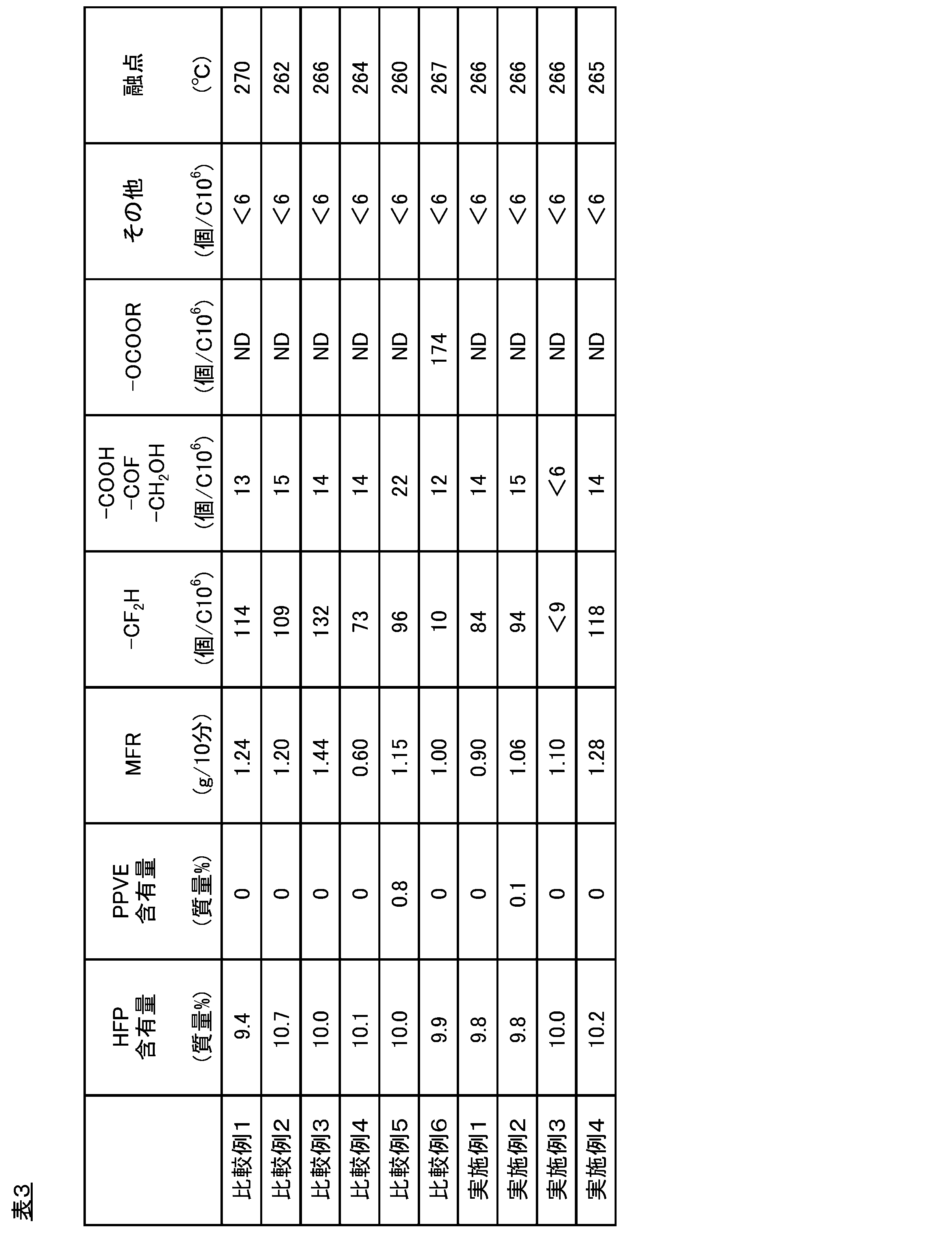 Figure JPOXMLDOC01-appb-T000003