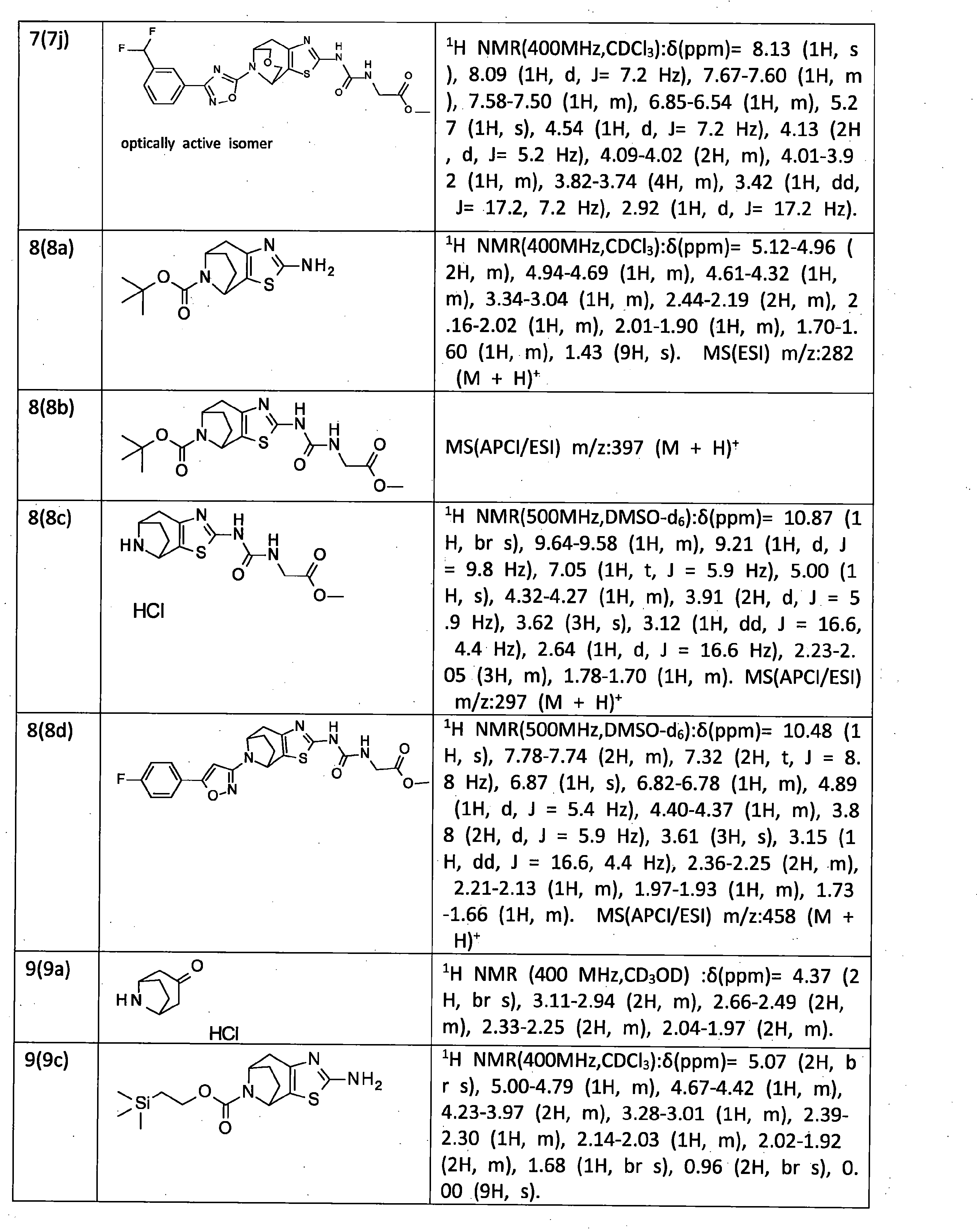 Figure JPOXMLDOC01-appb-T000078