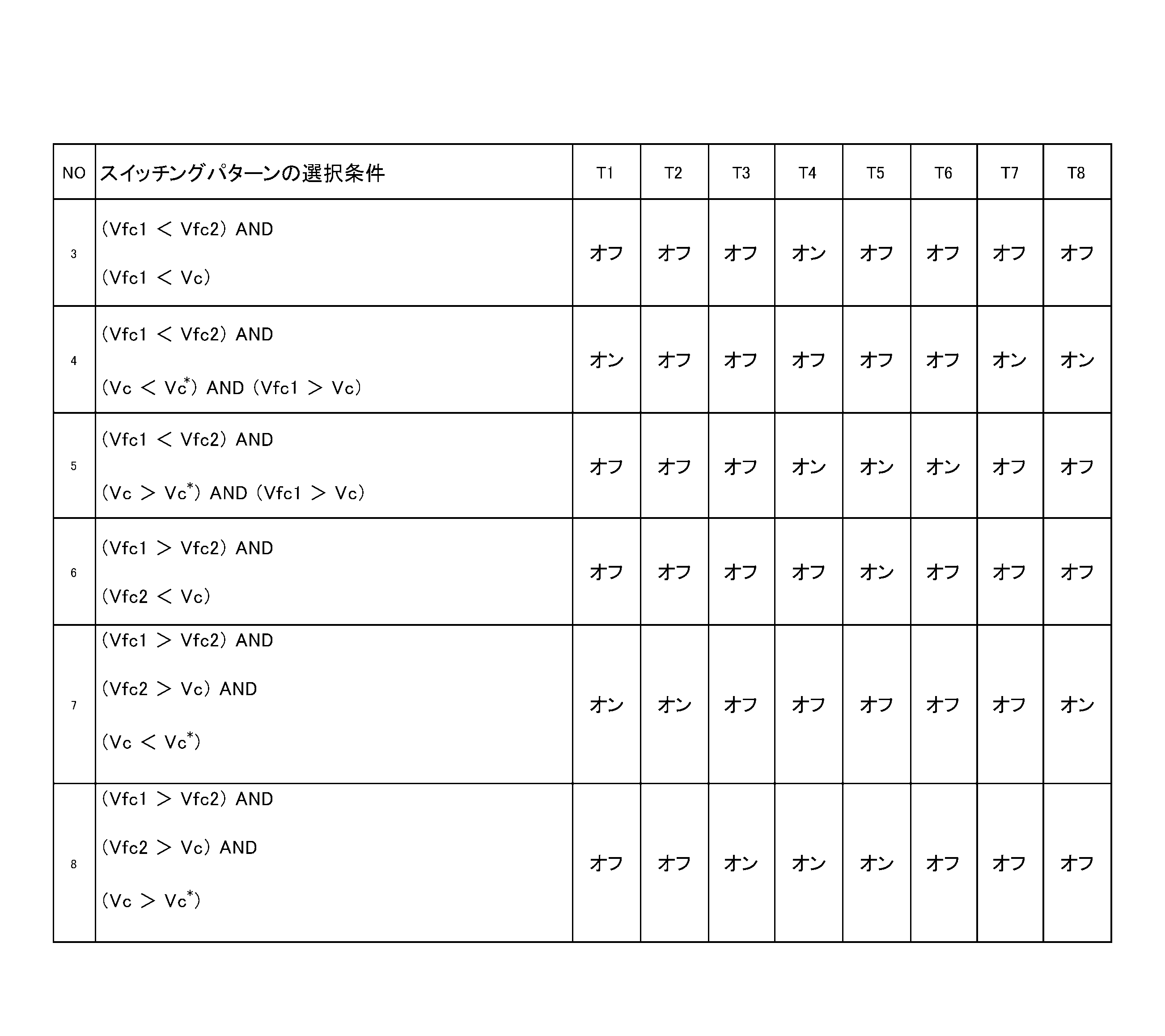 Figure JPOXMLDOC01-appb-T000016