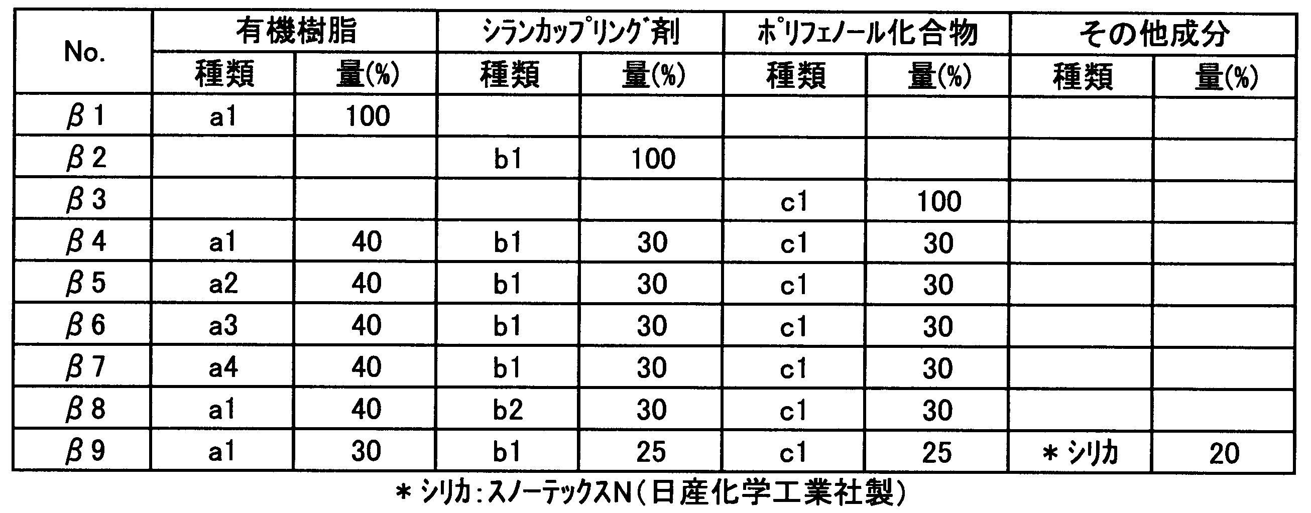 Figure JPOXMLDOC01-appb-T000005