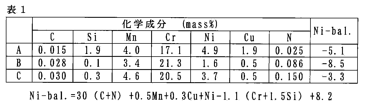 Figure JPOXMLDOC01-appb-T000001