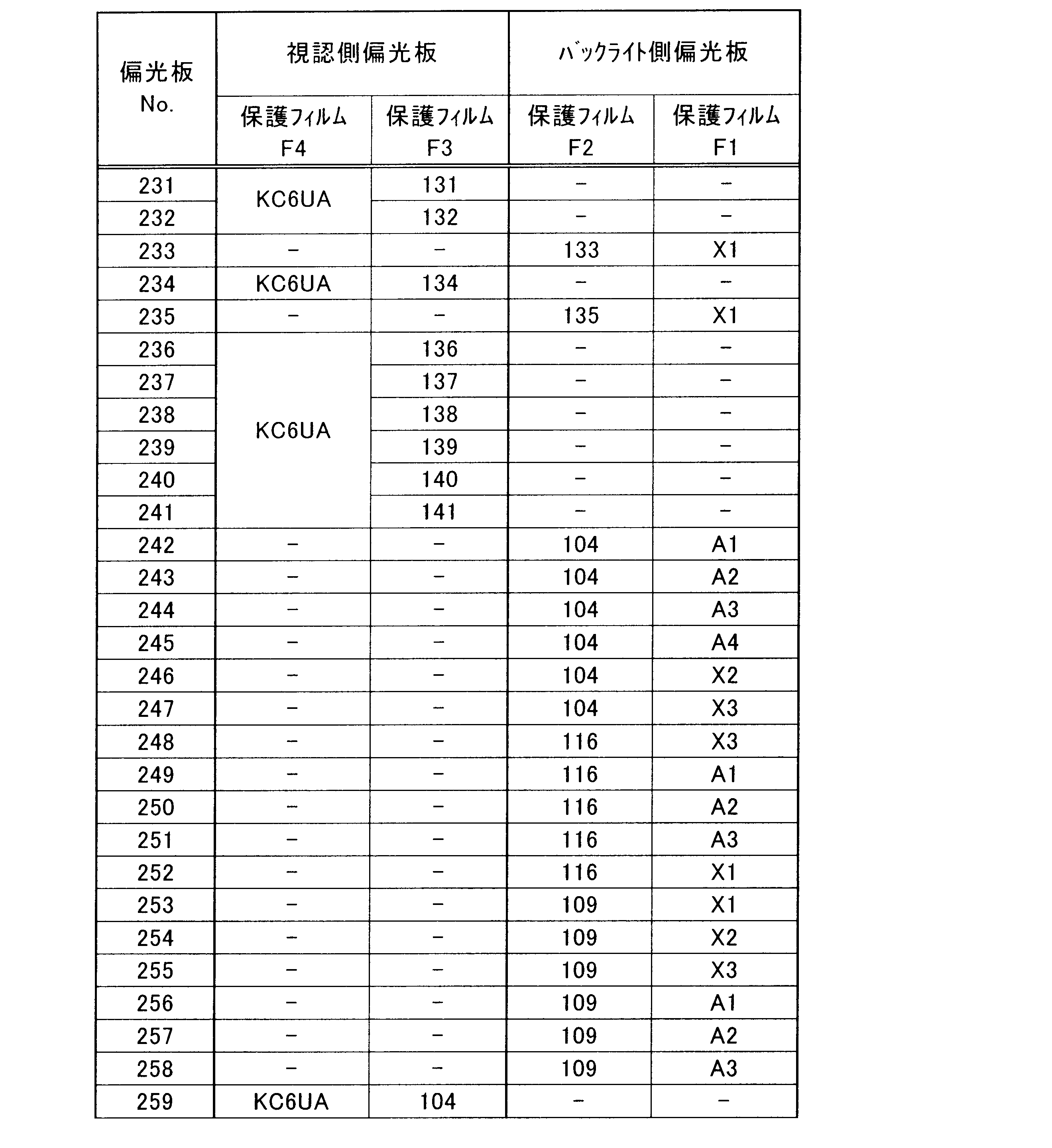 Figure JPOXMLDOC01-appb-T000006