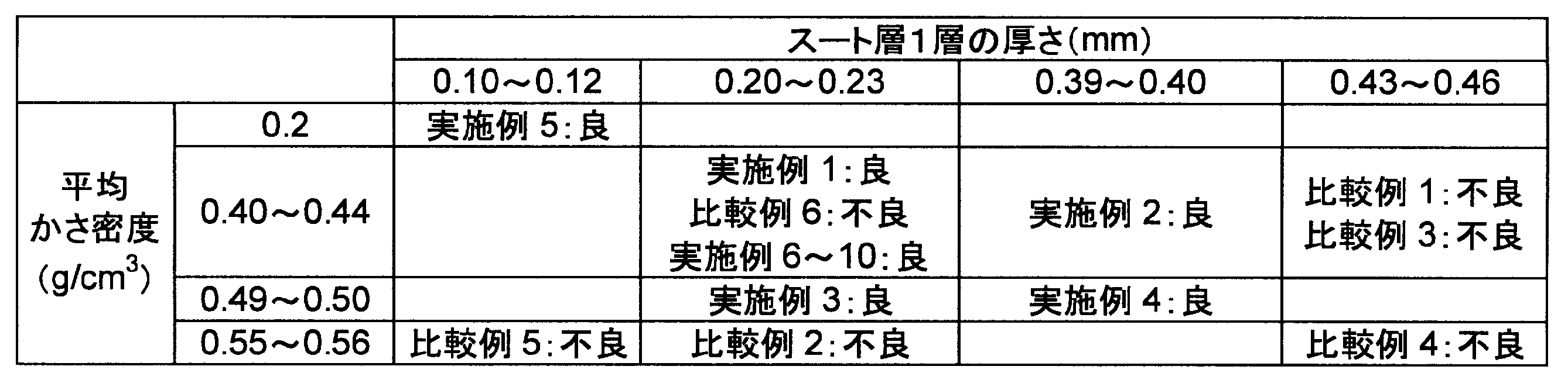 Figure JPOXMLDOC01-appb-T000008