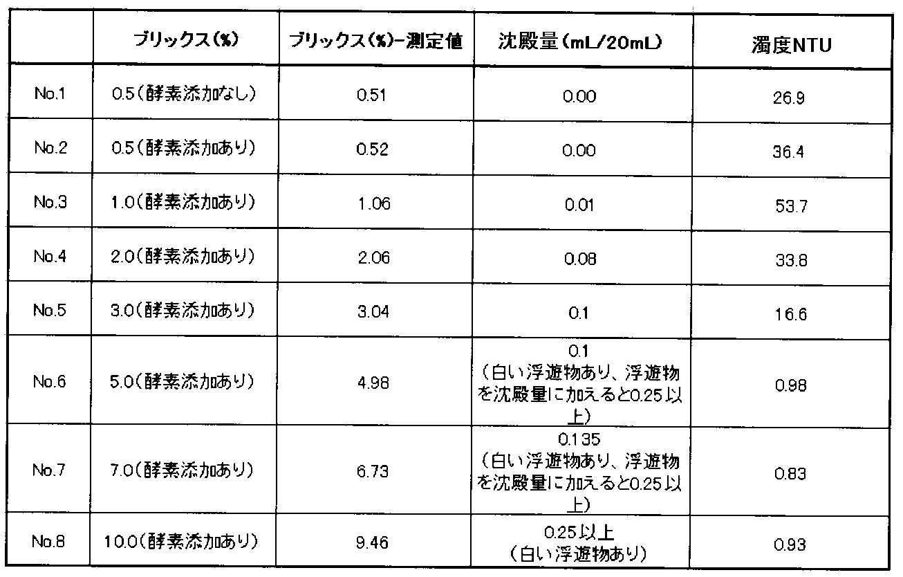 Figure JPOXMLDOC01-appb-T000001