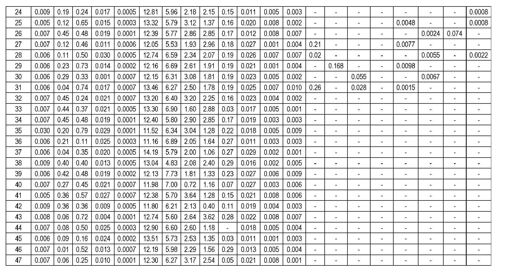 Figure imgb0004