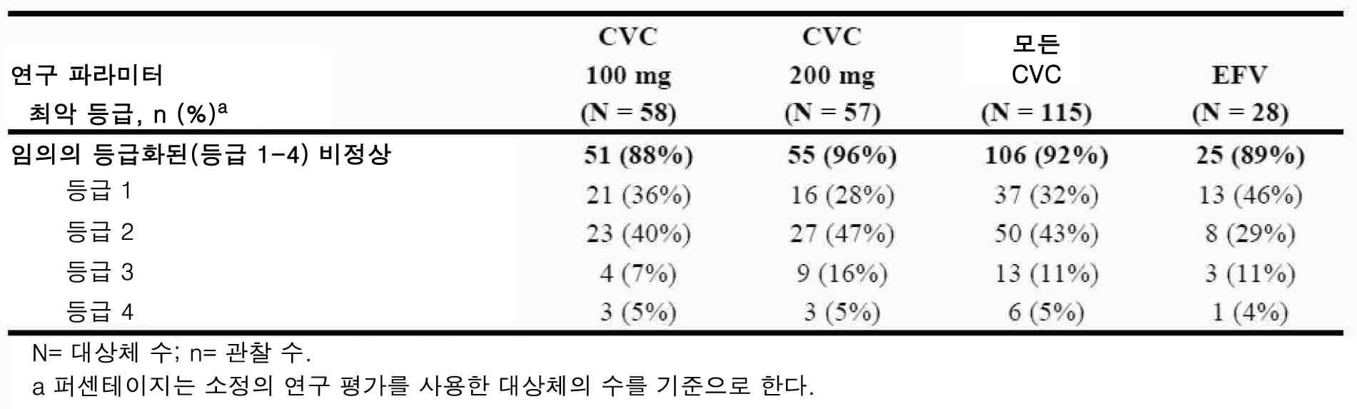 Figure pct00036
