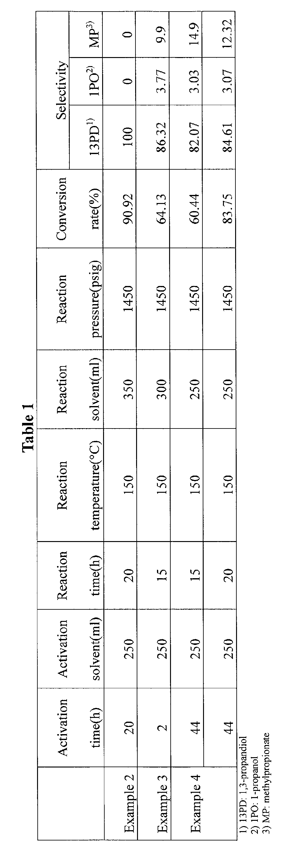 Figure 00140001