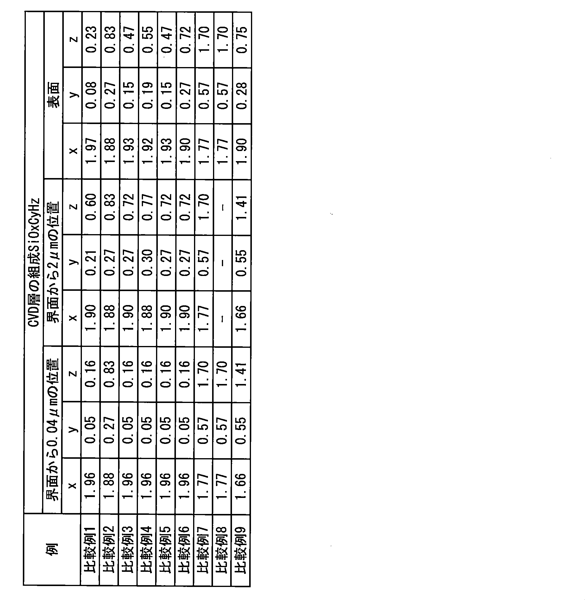 Figure JPOXMLDOC01-appb-T000026