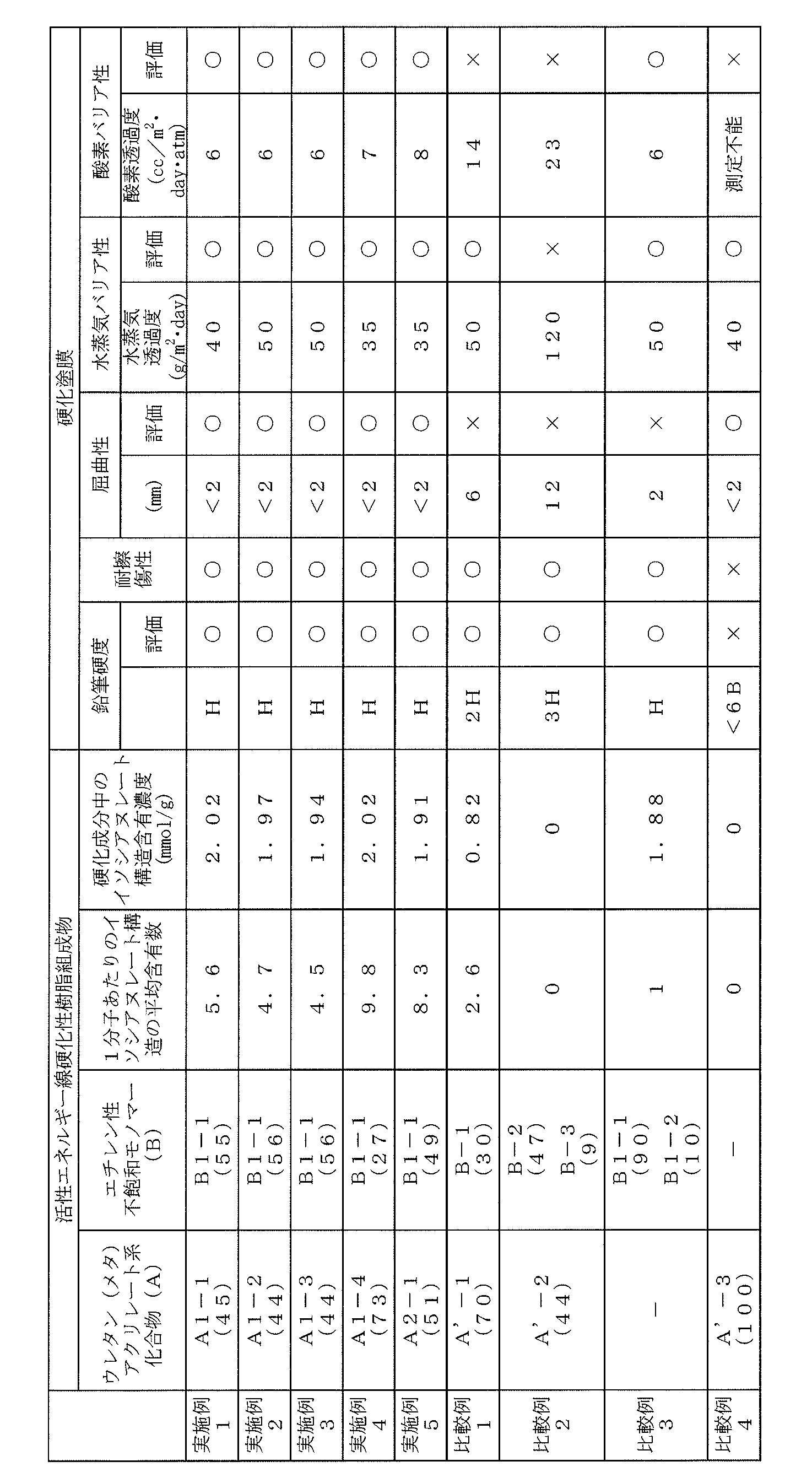 Figure JPOXMLDOC01-appb-T000001