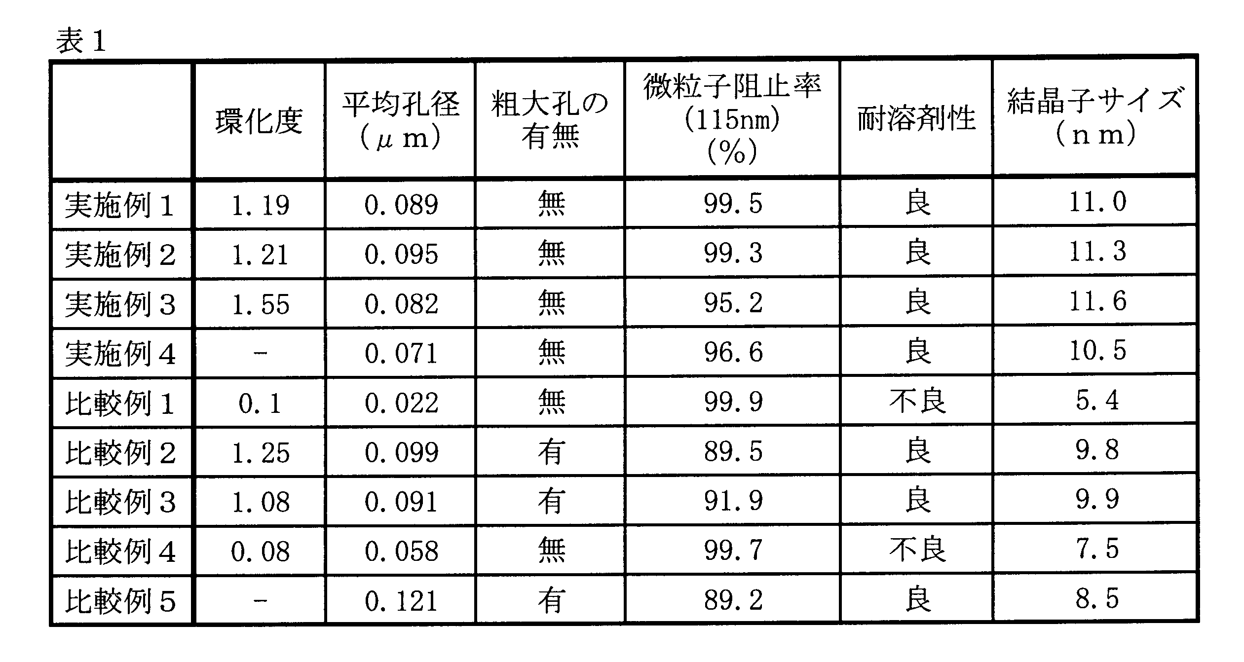 Figure JPOXMLDOC01-appb-T000001
