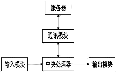 Figure 201220525771