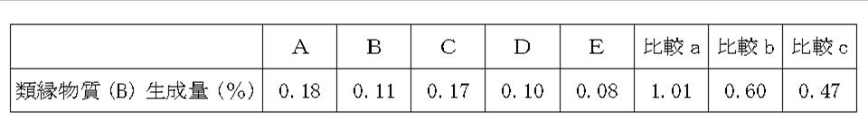 Figure JPOXMLDOC01-appb-T000006