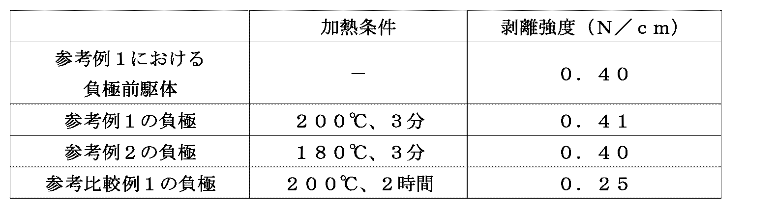 Figure JPOXMLDOC01-appb-T000007
