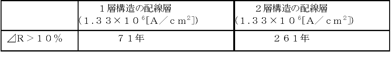Figure JPOXMLDOC01-appb-T000001
