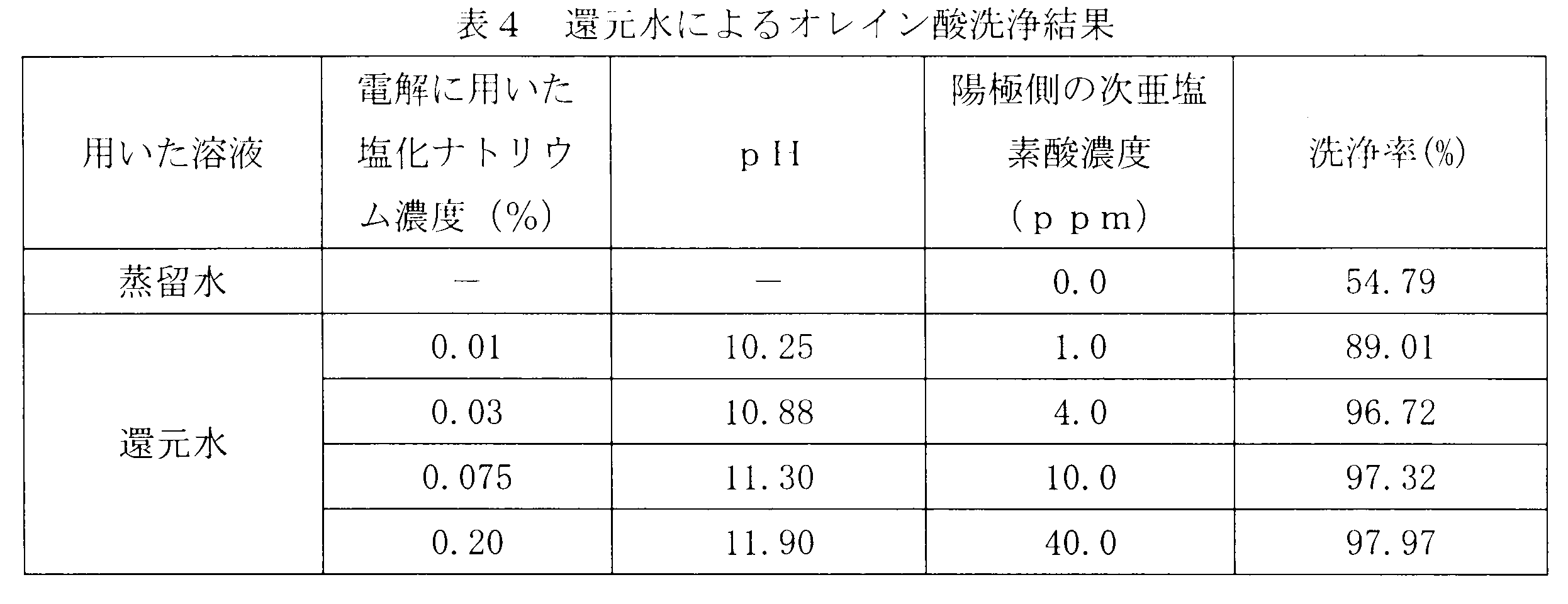 Figure JPOXMLDOC01-appb-T000004