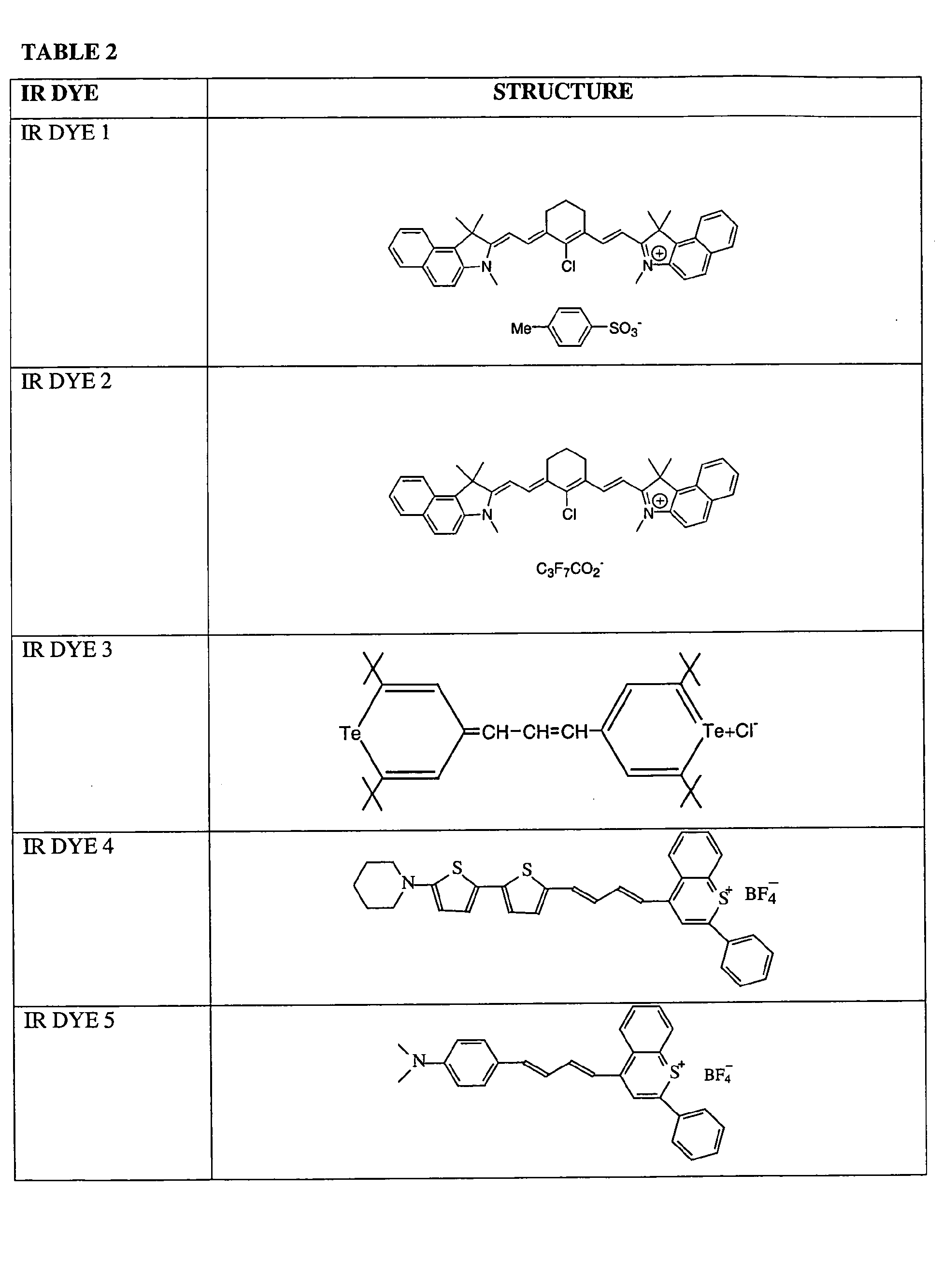 EP1481800A2 Thermally sensitive compositions containing cyanoacrylate