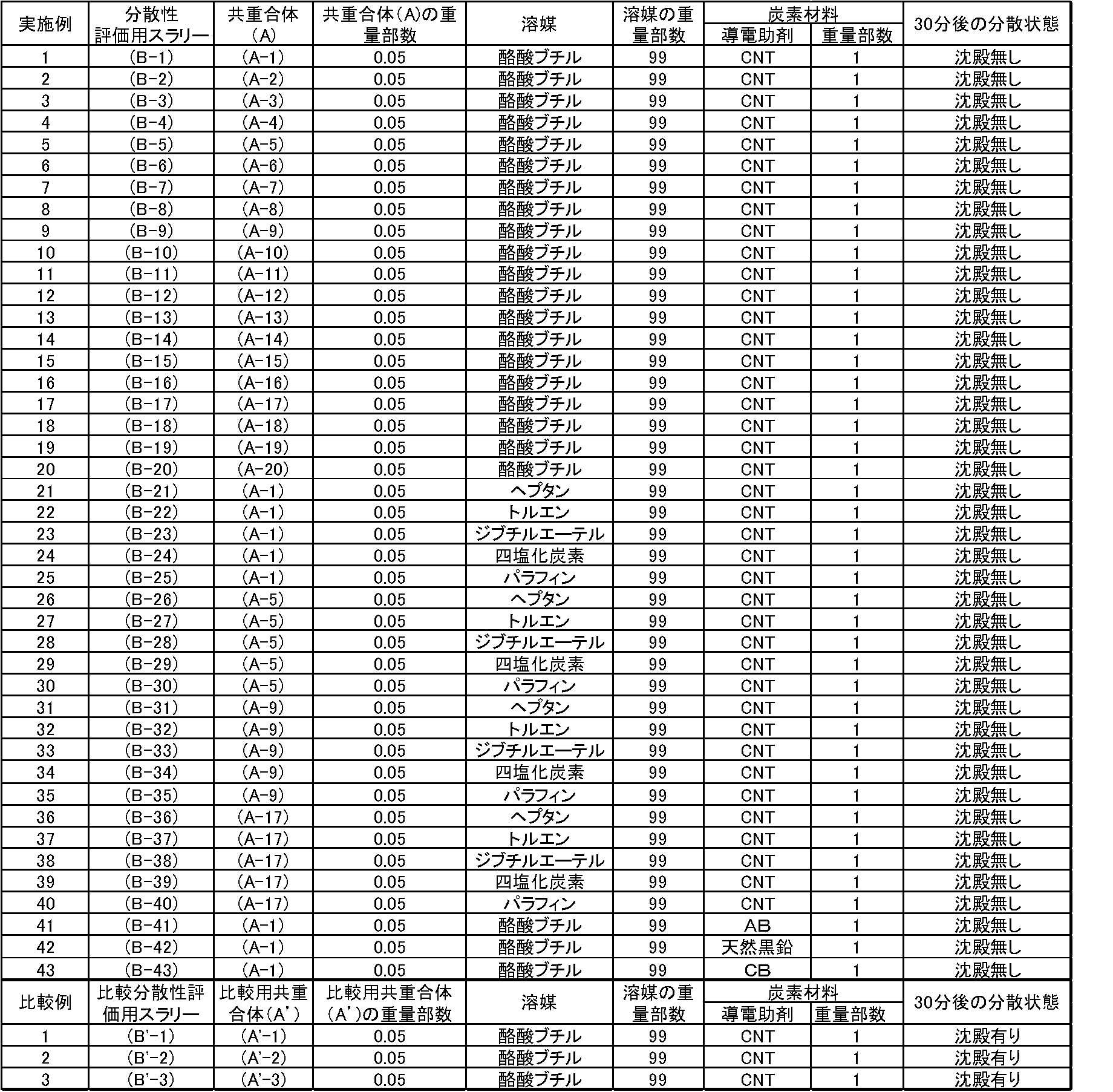 Figure JPOXMLDOC01-appb-T000007