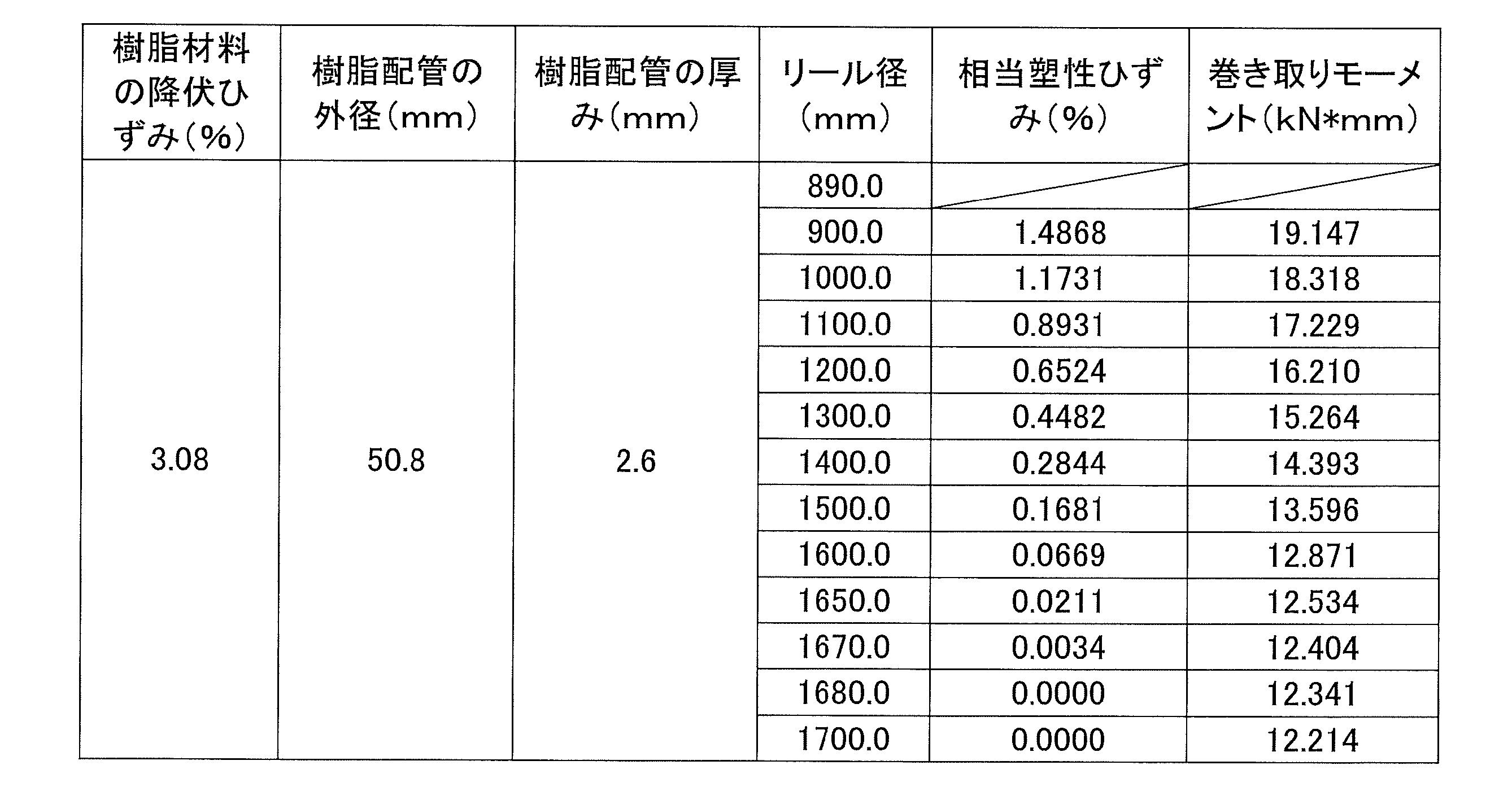 Figure JPOXMLDOC01-appb-T000023
