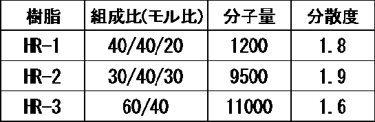 Figure JPOXMLDOC01-appb-T000072
