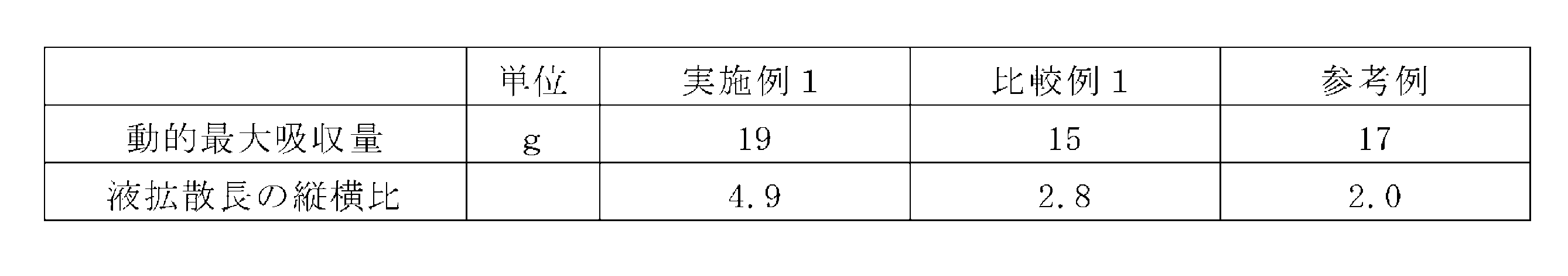 Figure JPOXMLDOC01-appb-T000005