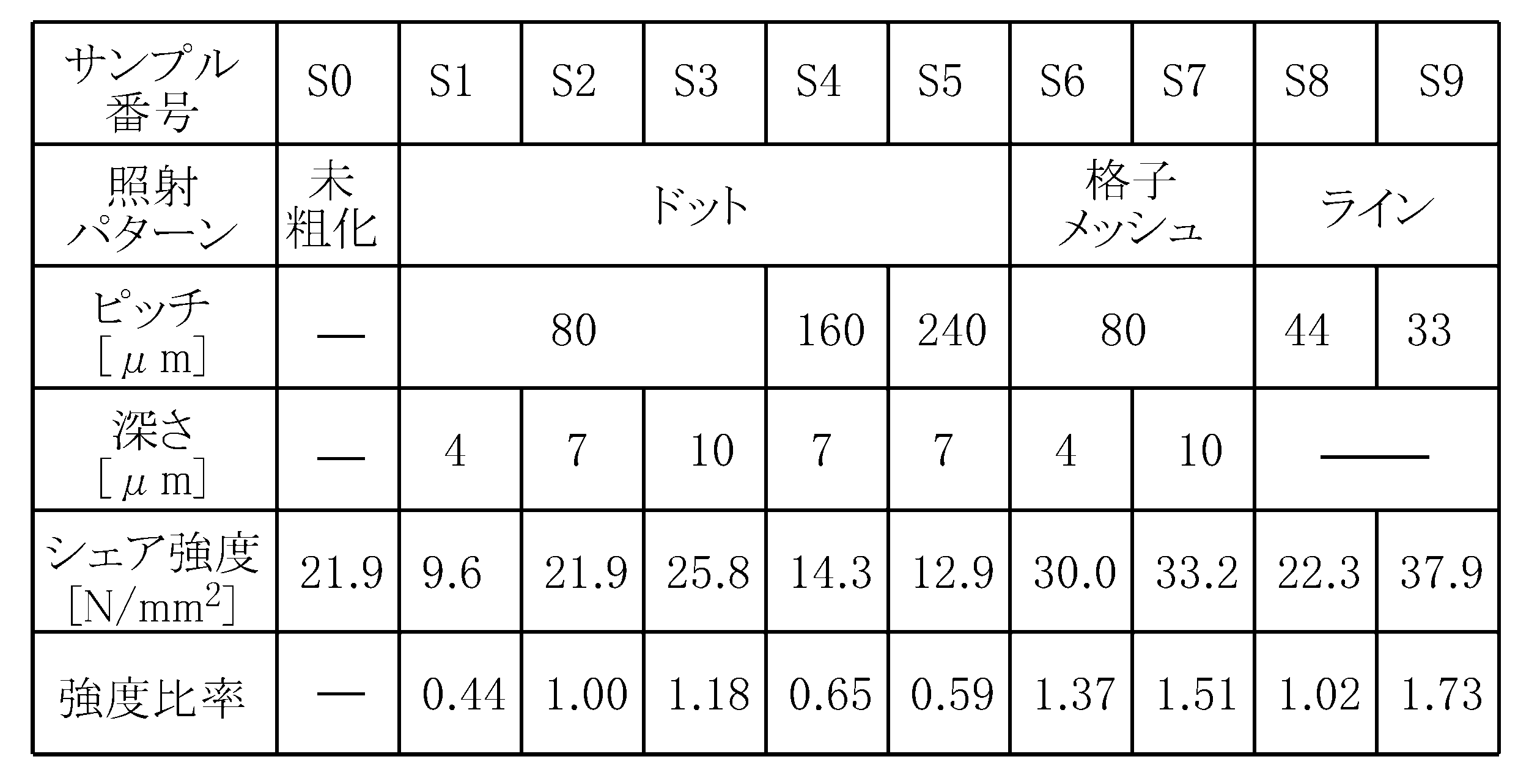 Figure JPOXMLDOC01-appb-T000001