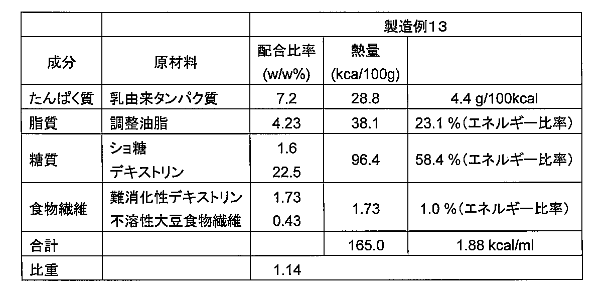 Figure JPOXMLDOC01-appb-T000015