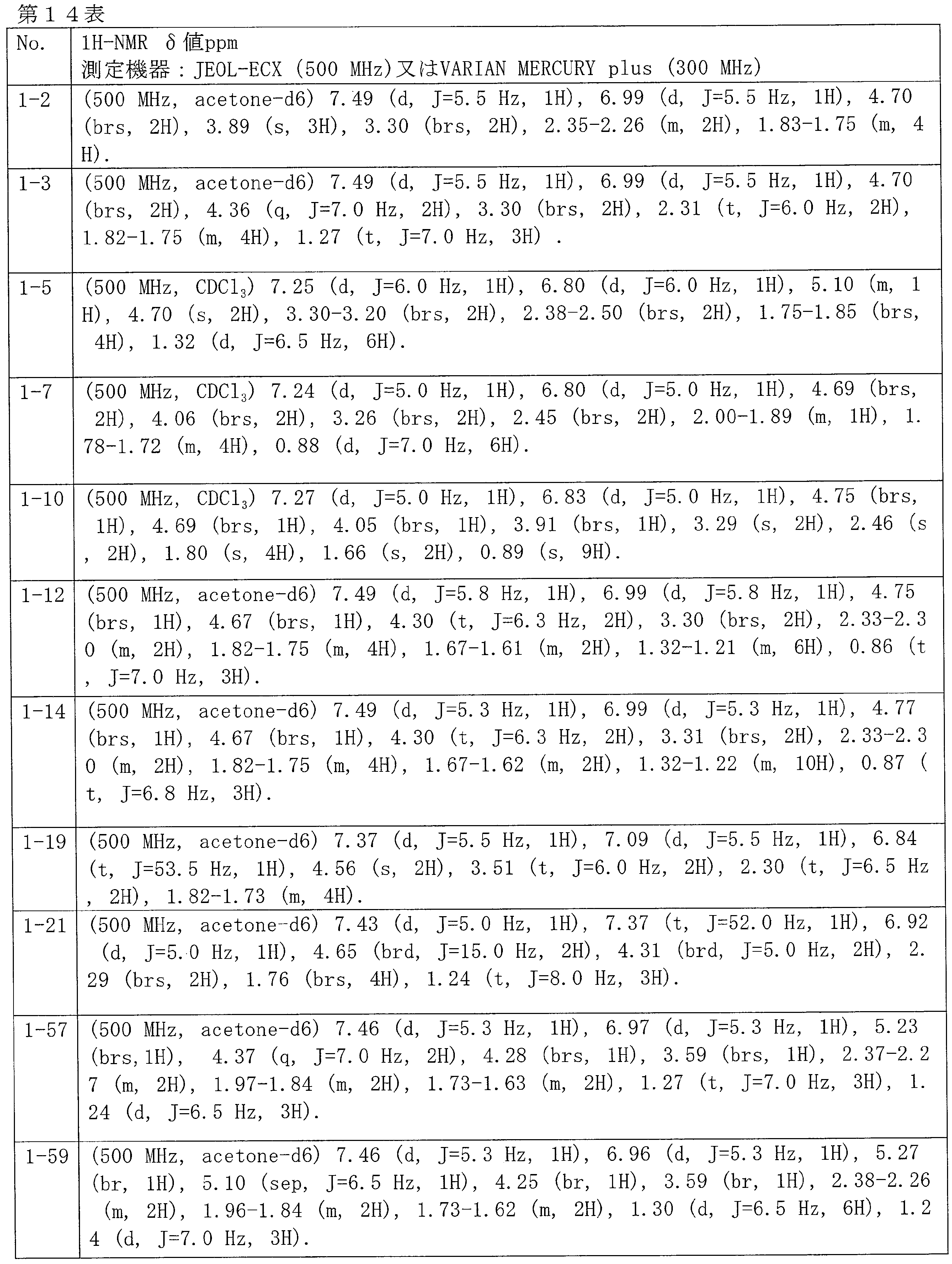 Figure JPOXMLDOC01-appb-T000106