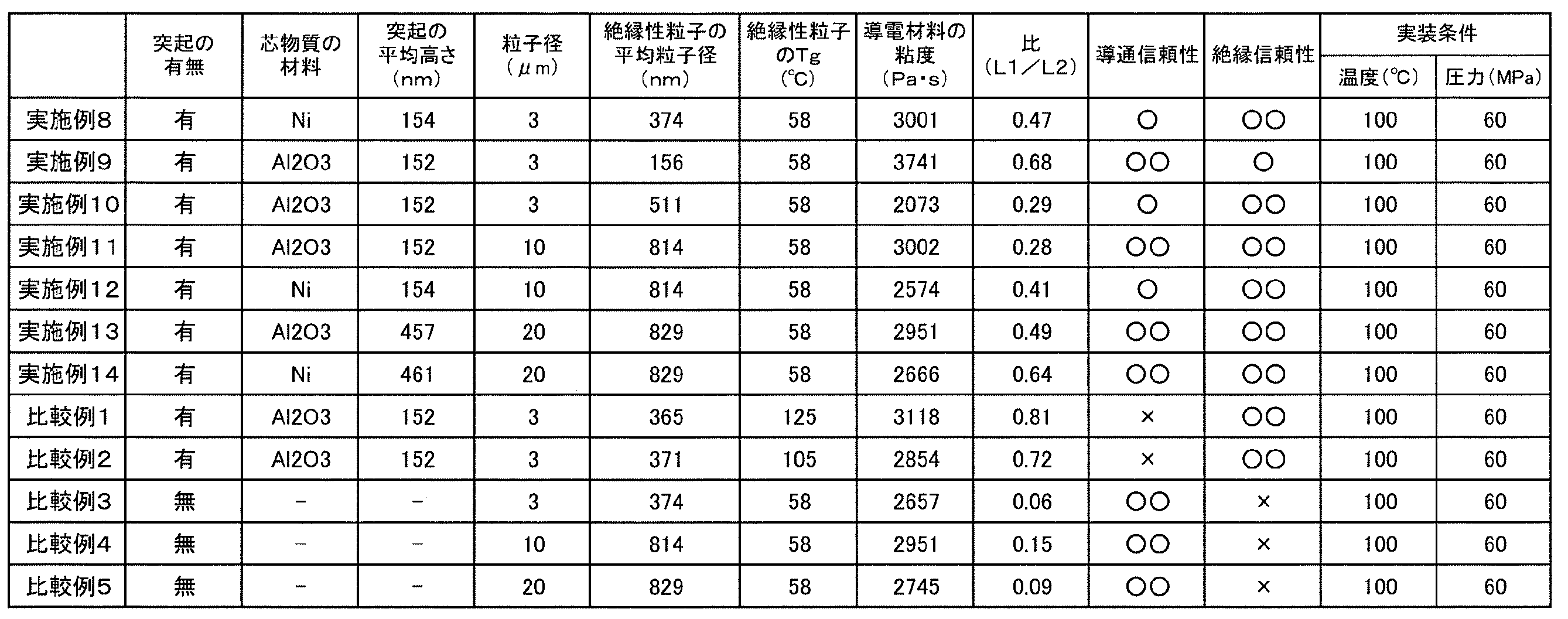 Figure JPOXMLDOC01-appb-T000002