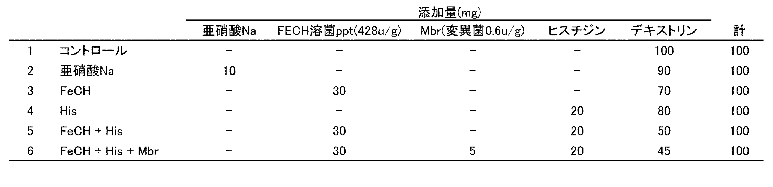 Figure JPOXMLDOC01-appb-T000005