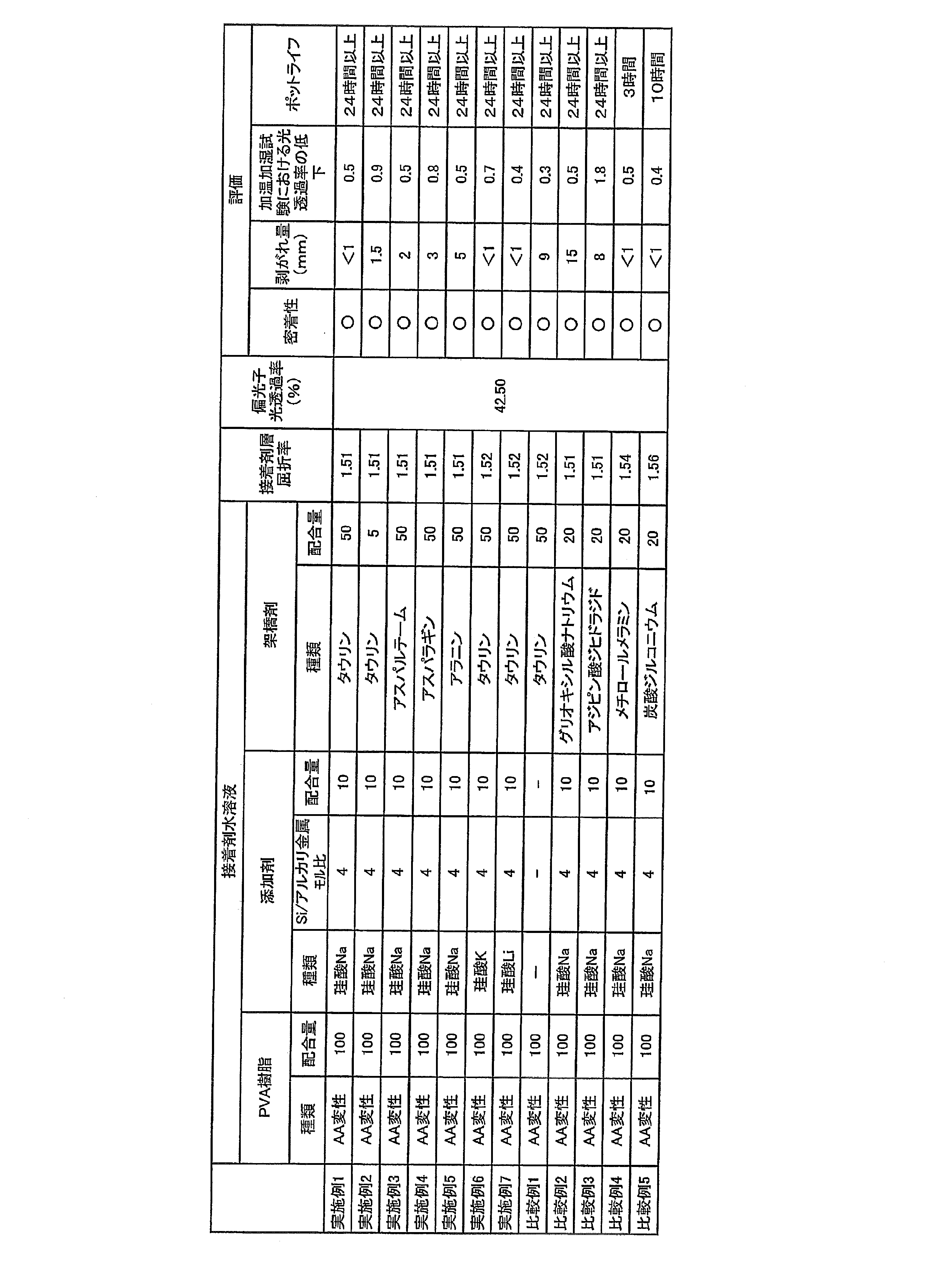 Figure JPOXMLDOC01-appb-T000003