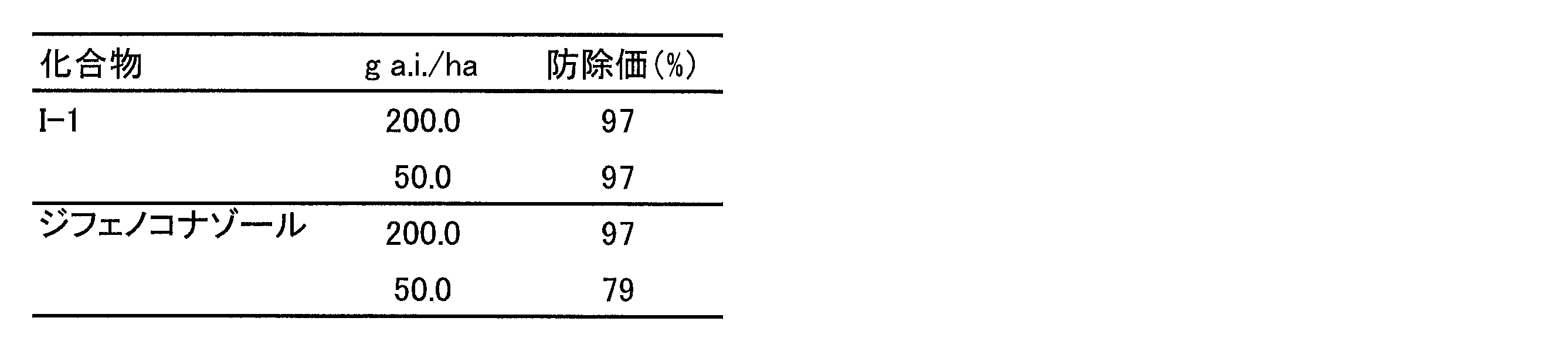 Figure JPOXMLDOC01-appb-T000039