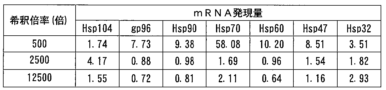 Figure 2017100974