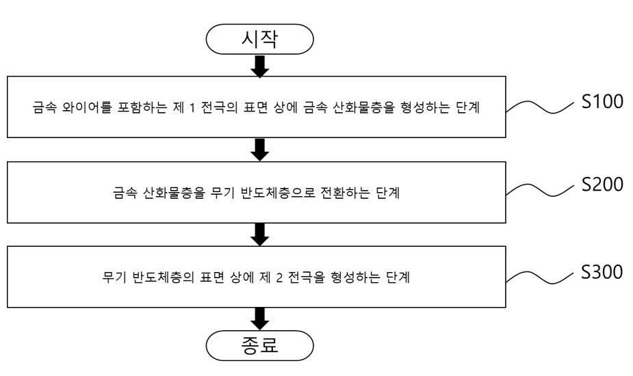 특허 도면 2
