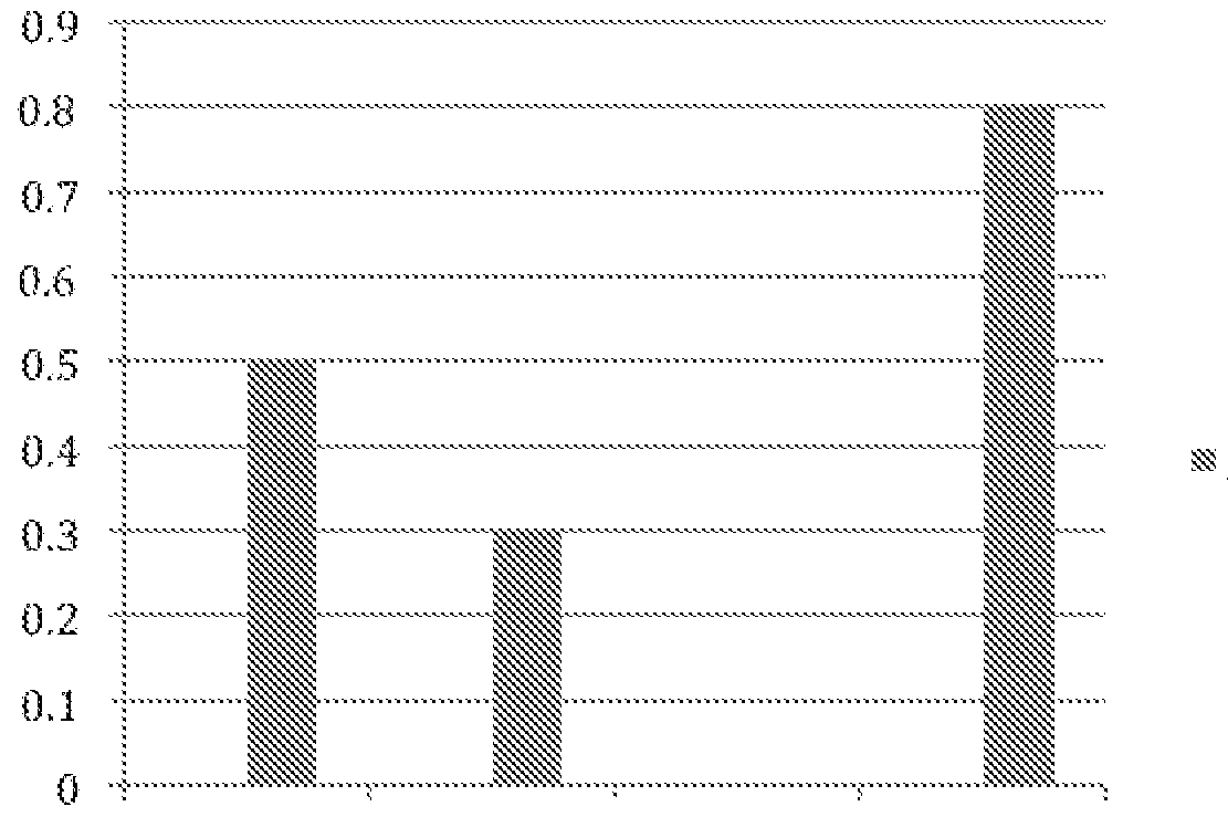 Figure imgf000050_0002