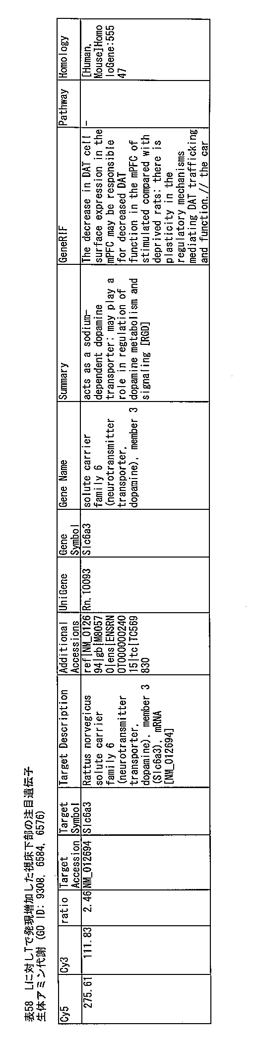 Figure JPOXMLDOC01-appb-T000246