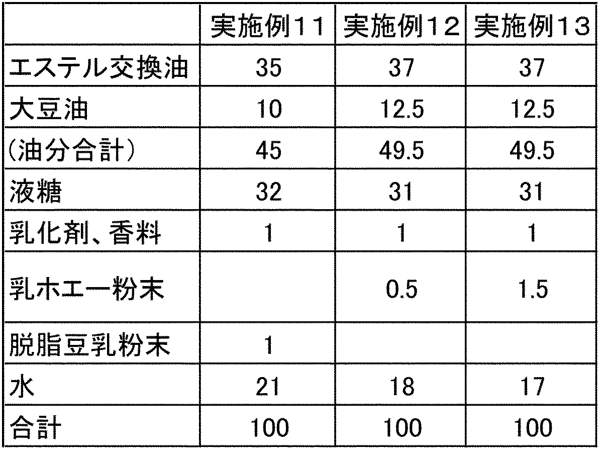 Figure JPOXMLDOC01-appb-I000007