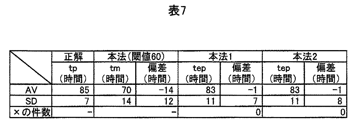 Figure JPOXMLDOC01-appb-T000007